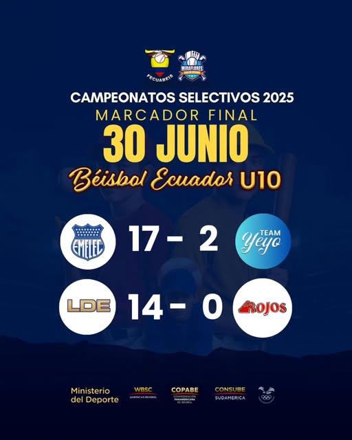 JorgeTorresD80's tweet photo. El @CSEBeisbol en su categoría U-10 inició su participación con una importante victoria en el Campeonato Selectivo 2025...

#CampeonatoNacionalDeBéisbol
#EmelecBéisbol ⚡️⚾️🔵
#VamosBombillo ⚡️ https://t.co/lMaadgB47k