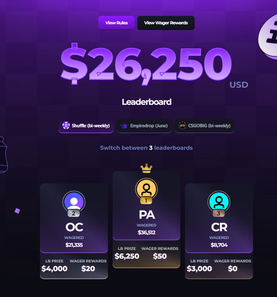 lancekick's tweet image. July rewards are LIVE! 🏆All on btcs.gg/leaderboard 

-$26,250 Biweekly Race (house game play included)
- $50,000 claimable in wager rewards
- $8,500 CAD in Bonus Buy Raffles

💎USE CODE &quot;LANCE&quot; FOR THE BEST REWARDS ON @shufflecom 💎 shuffle.com/?r=Lance