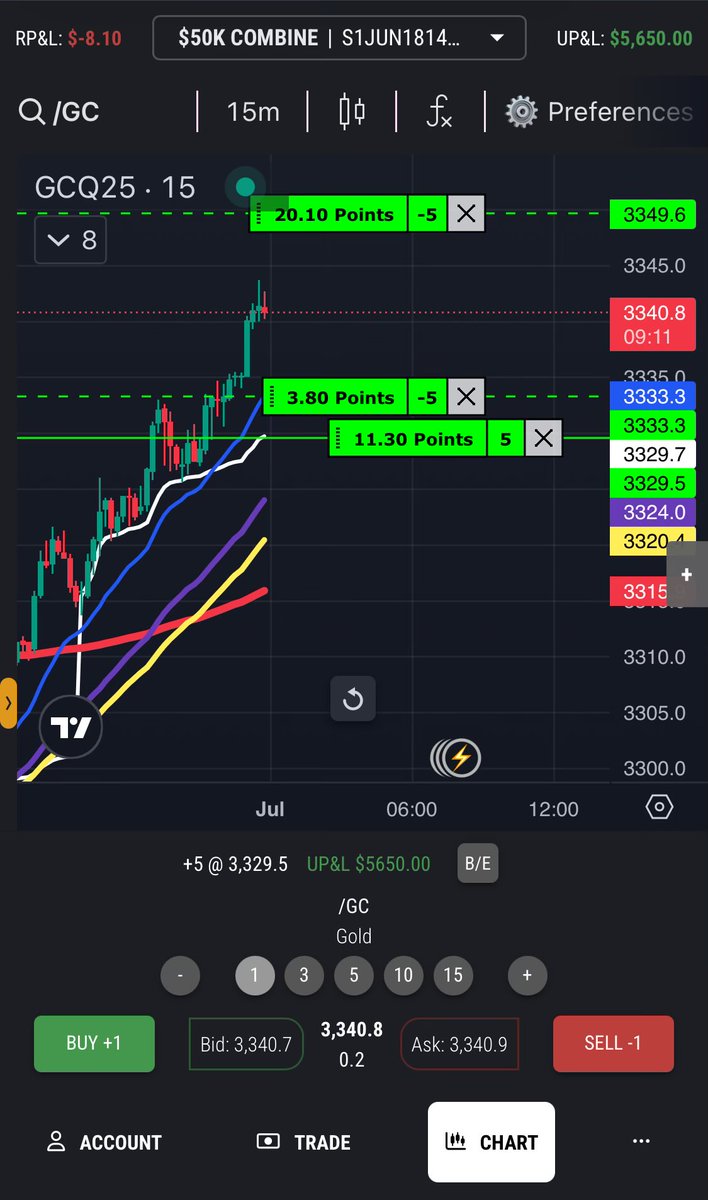 Swinging for the fence on this Topstep eval tonight after hours. Let's see if $GC can keep the momentum going.

Got slapped hard during the NY session today, down $11k on $NQ.