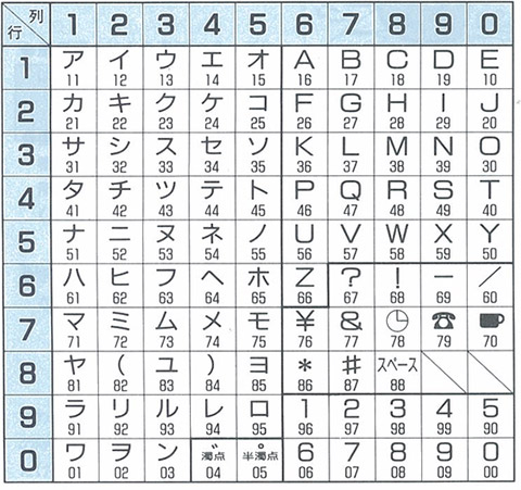 50800。(⇦解読できますか?) 本日7/1は #ポケベルの日📟 まだ携帯 50800。(⇦解読できますか?) 本日7/1は #ポケベルの日📟 まだ携帯