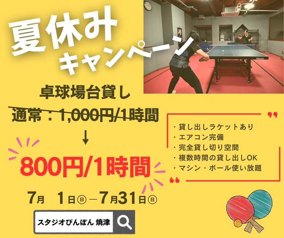 studiopp_yaizu's tweet photo. 【お得なキャンペーンのお知らせ☀️】
スタジオぴんぽんで涼しい環境の中、卓球を楽しみませんか？

通常料金：1,000円/1時間
⇒特別料金：『800円/1時間』✨

✅ 何名で使ってもOK！
✅ 2時間以上の利用もOK！

ご予約は先着順！こちらからどうぞ💁‍♀️
https://t.co/542r34Ov2E https://t.co/PhCq4XyaOs