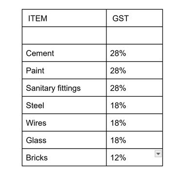 gypsy_nilima's tweet photo. @IndianGems_ High GST on material https://t.co/MKpl2QlyNe