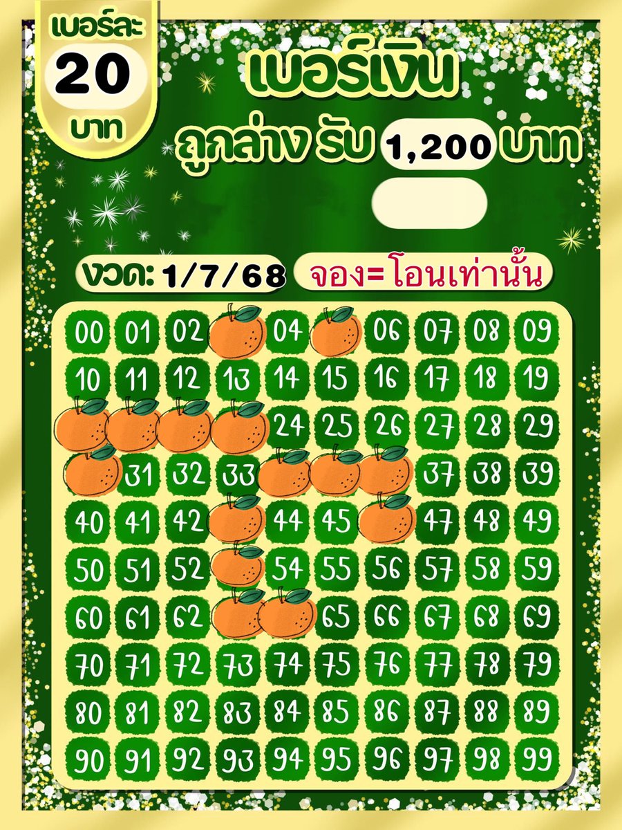 ❌มาลุ้นโชคกันจ้า❌

🔰งวดที่ 1/7/68

🔰 20฿ รับ 1,200฿

💜สนใจDMมาได้จ้า🍊

#MarkTuan #LISA #GOT7 #JacksonWang #BTSV #XiaoZhan #BTS #JUNGKOOK #BLACKPINK #Jinyoung #BamBam #WangYibo #หวยงวดนี้ #โหนกระเเส #หวังอี้ป๋อ #1MillionLuvENGFAonX #พร้อมราชภัทร  #เที่ยวไทยคนละครึ่ง