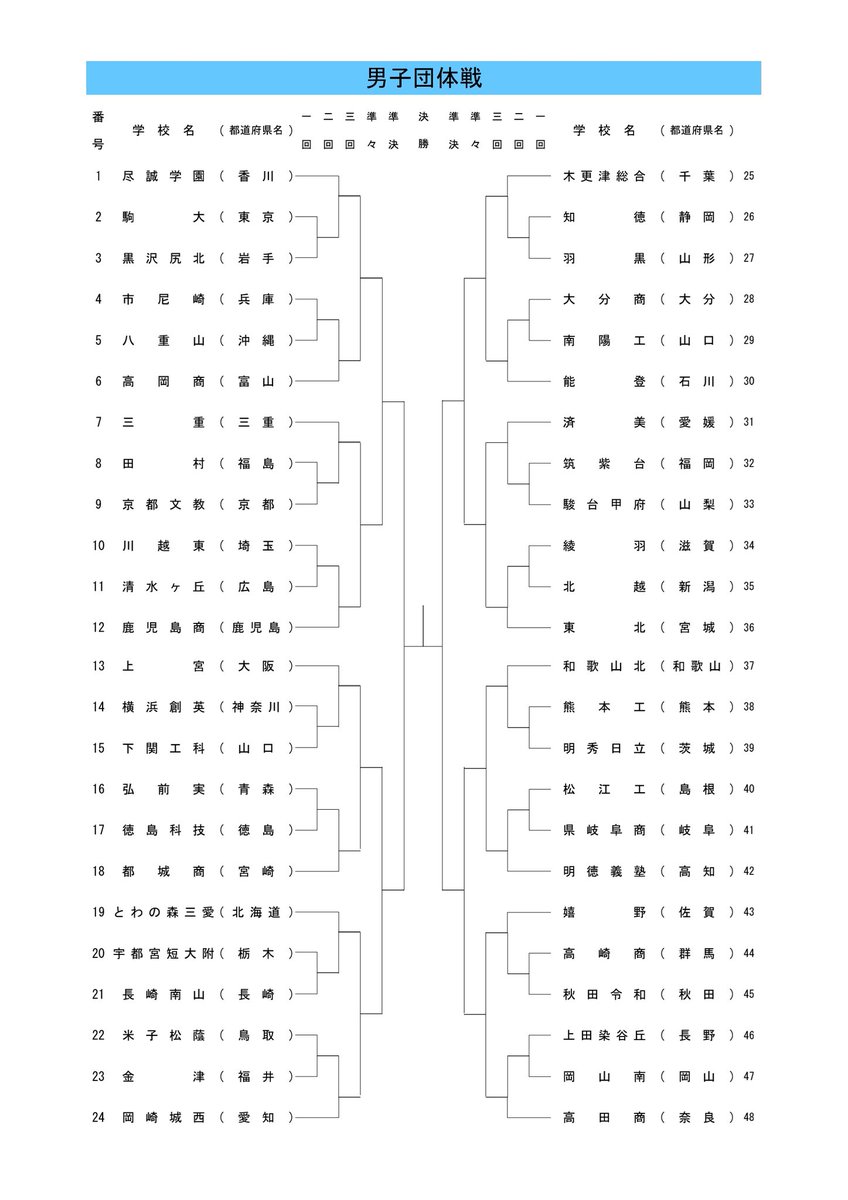 ソフトテニス #インターハイ2025 #組み合わせ #団体戦