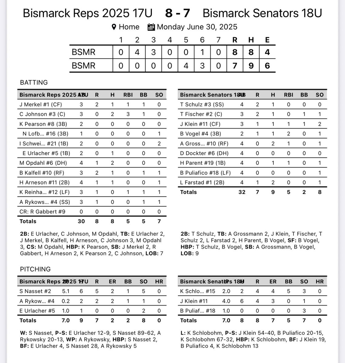 Sens and Reps split in double header.