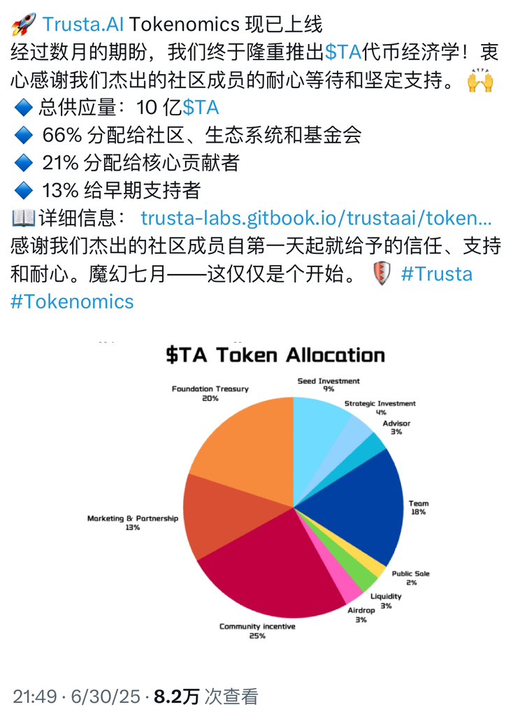 Linea 老玩家注意！ $TA 空投来了

长期和 <a href="/TrustaLabs/">Trusta.AI</a> 打交道的老朋友应该对他们的 POH 认证不陌生，Linea 一直没来， $TA 却先上了！

🪂 Trusta Labs 公布 $TA 代币经济模型：
总供应：10 亿枚
66% 分配给社区、生态系统和基金会
21% 分配给核心贡献者
13% 分配给早期支持者

能不能给可怜的 Linea