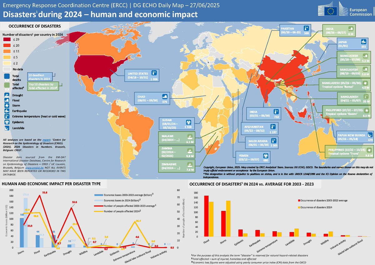 ECHO_Asia's tweet image. Mapped: disasters in 2024 – human and economic impact