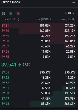 $HYPE is now more liquid on Paradex than Binance 🔥

One of the best things about coming from behind is that you’re forced to innovate to catch the leader. CEXs spent years and hundreds of millions of users bootstrapping the liquidity they have today. If we followed that same