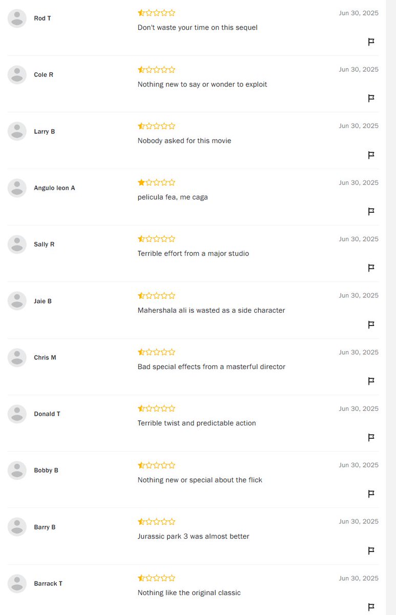 BREAKING NEWS: 🚨

James Gunn fans are now review bombing #JurassicWorldRebirth on multiple sites because the movie is set to outperform #Superman at the box office.
