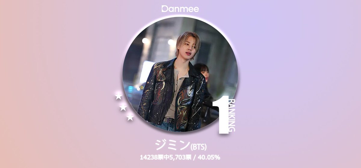 danmee17's tweet photo. 【調査完了】輝いた半年の集大成!2025年上半期 K-POP男性アイドル人気投票(候補30人)
🏆BEST3
🥇#JIMIN
🥈#BTSV
🥉#JIN
得票数4位以下はこちらからチェック!
https://t.co/GjGk4naFJD
#BTS #지민 #뷔 #진 #KPOP #Danmee投票 https://t.co/w9mc21hNTY