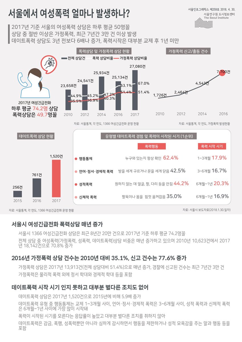 choxchco2103's tweet image. 객관적 통계로 안전하다? 이거 2017년 기준임.