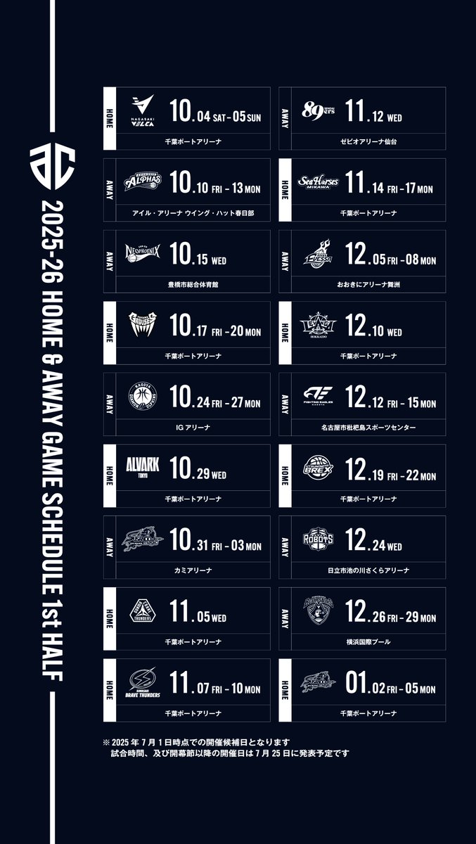 ／
2025-26シーズン 前半戦の対戦カード・会場決定！
＼

試合日程、前半戦 試合開始時間は、7月25日(金)に発表予定です。
※試合情報について現時点の予定であり、変更の可能性がございますので予めご了承ください

詳細はこちら▼
altiri.jp/news/2025-26/0…
#アルティーリ千葉