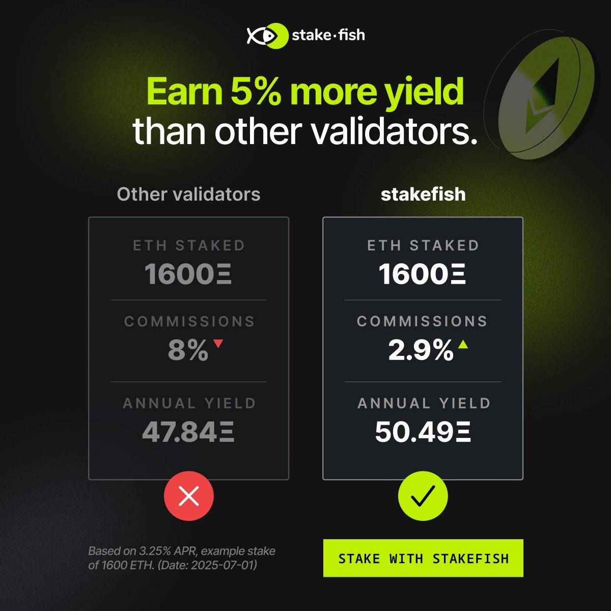 stakefish tweet media