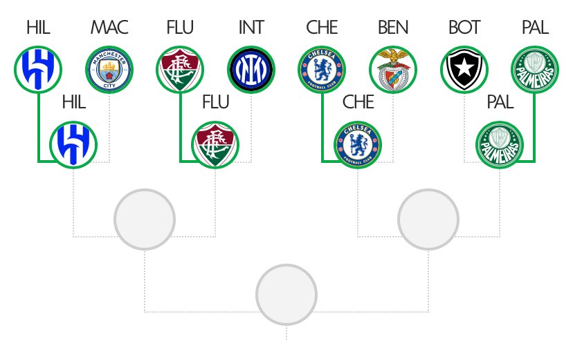 CentralDoBrega's tweet photo. RAPAZIADA

EXISTE UM MUNDO GIGANTESCO PARA TERMOS FLUMINENSE X PALMEIRAS NA SEMIFINAL 

MEU DEUS. https://t.co/crIE6G1hk6
