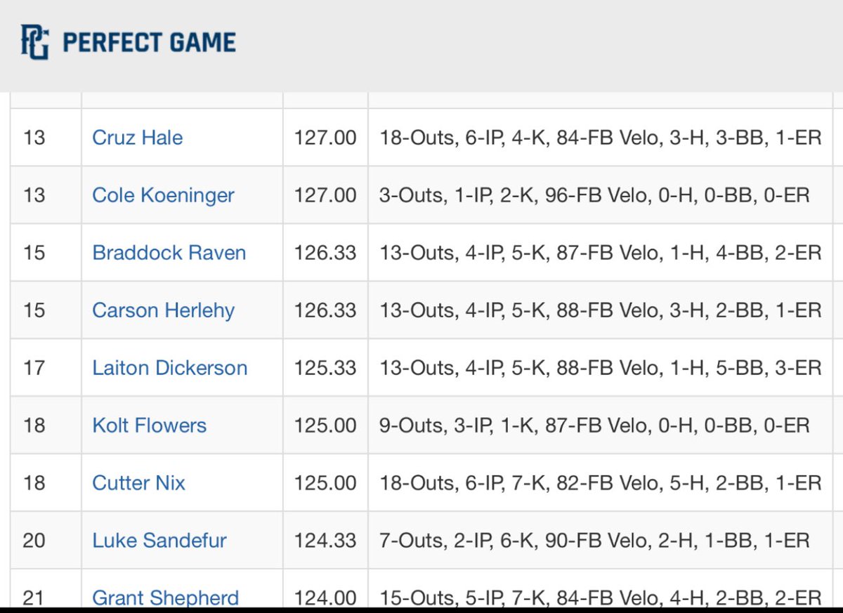 Laiton Dickerson (@laiton21) on Twitter photo #17 top performer and a new pr on the bump!!@Sandlot_Tulsa #uncommitted #17 top performer and a new pr on the bump!!@Sandlot_Tulsa #uncommitted