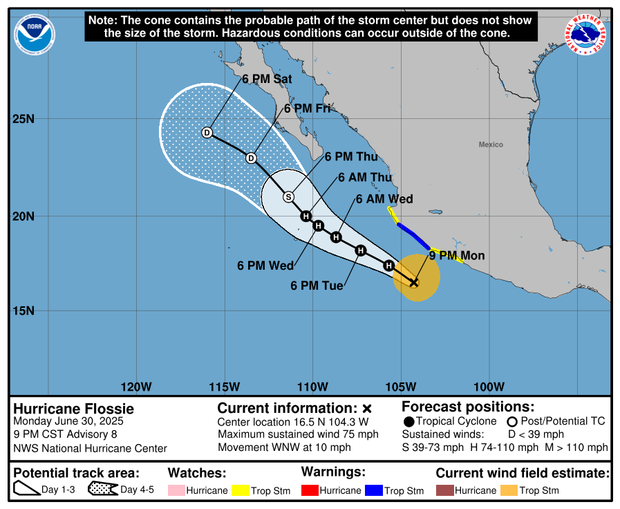 webcamsdemexico's tweet photo. ⚠️ AVISO ⚠️
🌀 #Flossie en el #Pacífico se intensificó a #Huracán #Categoría1 frente a las costas de #Michoacán y #Colima.
Se localiza a 220 km al sur-suroeste de #PuntaSanTelmo, #Mich., y a 280 km al al sur de #Manzanillo, #Col., con vientos máximos sostenidos de 120 km/h y rachas de 150 km/h.
Se desplaza al oeste-noroeste a 17 km/h.