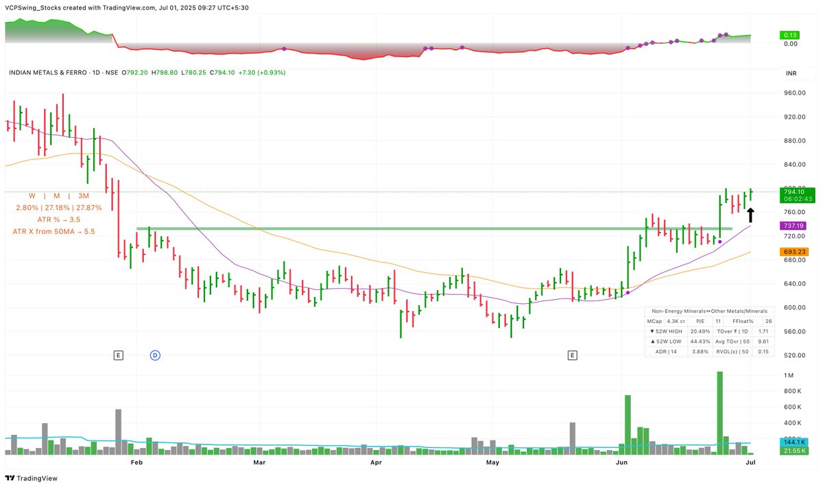 VCPSwing's tweet image. Added #IMFA @ 795.7 with 1.5% as Stop 
PF Risk - 0.3%