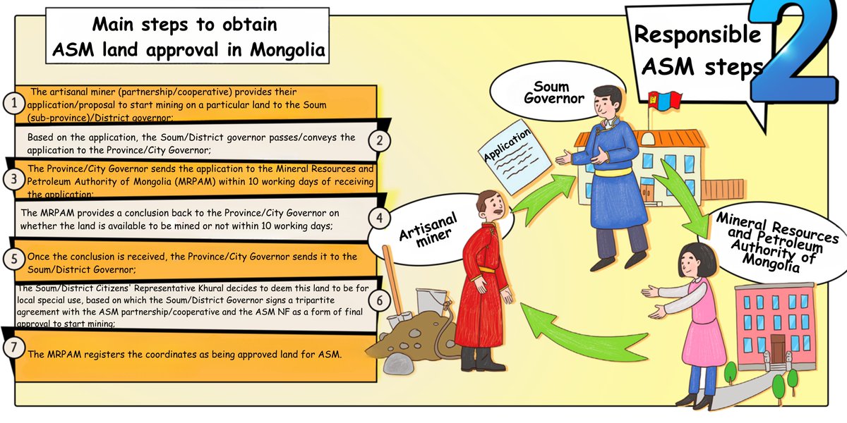 📰Read our new blog post👇

🔗planetgold.org/journey-nyamaa…

<a href="/planetGOLD_org/">planetGOLD Programme</a> <a href="/theGEF/">Global Environment Facility (GEF)</a> <a href="/UNEP/">UN Environment Programme</a> <a href="/UNIDO/">UNIDO</a> <a href="/MECCMongolia/">БАЙГАЛЬ ОРЧИН, УУР АМЬСГАЛЫН ӨӨРЧЛӨЛТИЙН ЯАМ</a> <a href="/artisanal_gold/">Artisanal Gold Council</a>