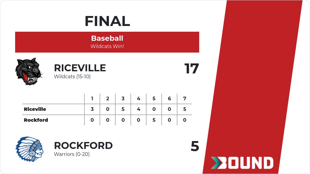 Riceville Baseball tweet media
