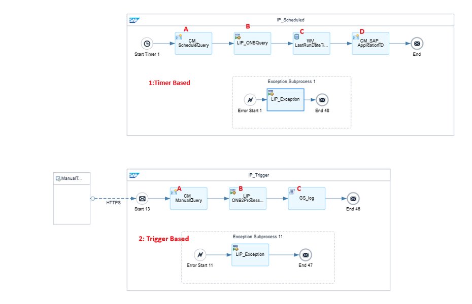 CarstenAround's tweet photo. Timer and Trigger based SAP CPI Integration

https://t.co/DR3KZc3F8P https://t.co/q89sf5t60X
