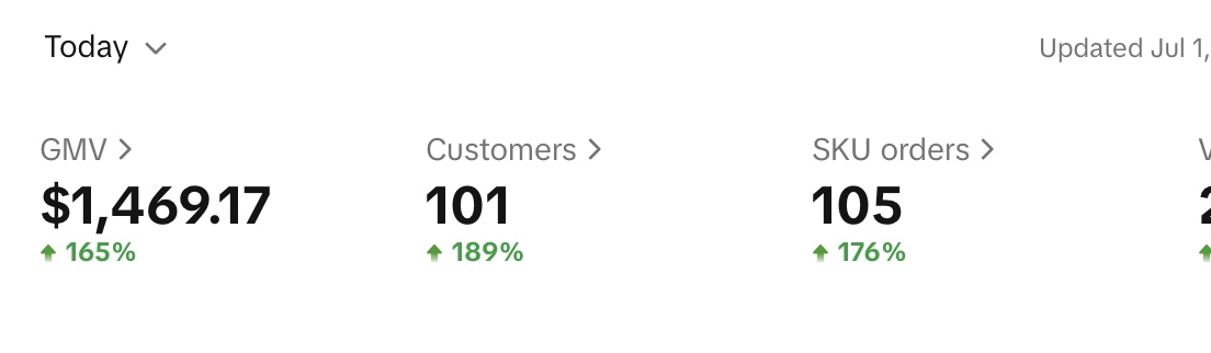 Back to $1,000 days after a slight dip this week

Adding SKUs to expand the current brand

Working on a new shop to start this fall