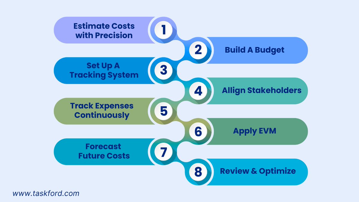 TaskFordcom's tweet photo. π΅ Project cost tracking is the foundation of successful project cost management. Follow these steps to reach that success here: https://t.co/2aF03ib3lx
#ProjectCostManagement #CostManagement #ProjectCostTracking #TaskFord #ProjectManagement https://t.co/EwtvqTnHwX