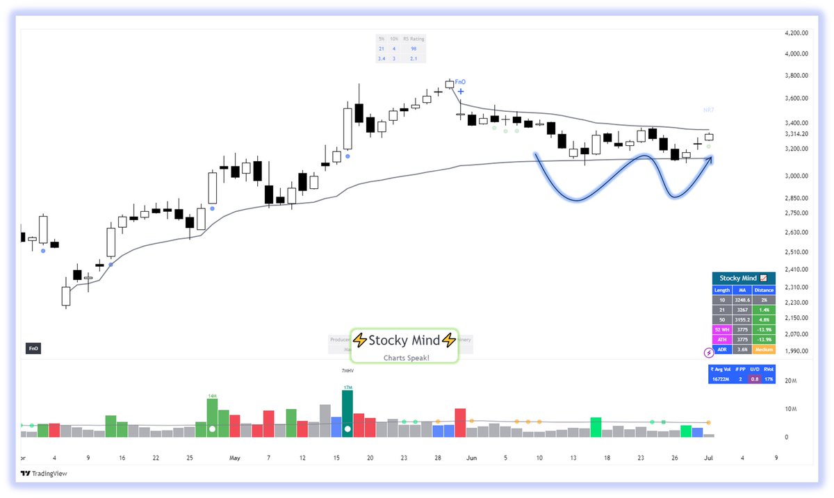 Omkar 📈 tweet media