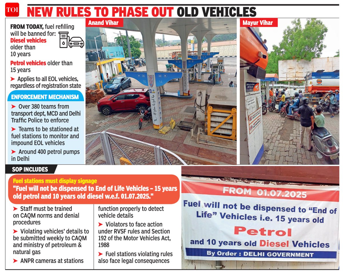 timesofindia's tweet photo. Ban order: Lack of equipment fuels concern
#Delhi govt is geared up to prohibit #ELVs from getting #fuel at the city refilling stations. Enforcement teams will be at hand to impound such vehicles — #diesel engines more than 10 years old and #petrol cars older than 15 years.
Details here 🔗https://t.co/zgaFjrbADo