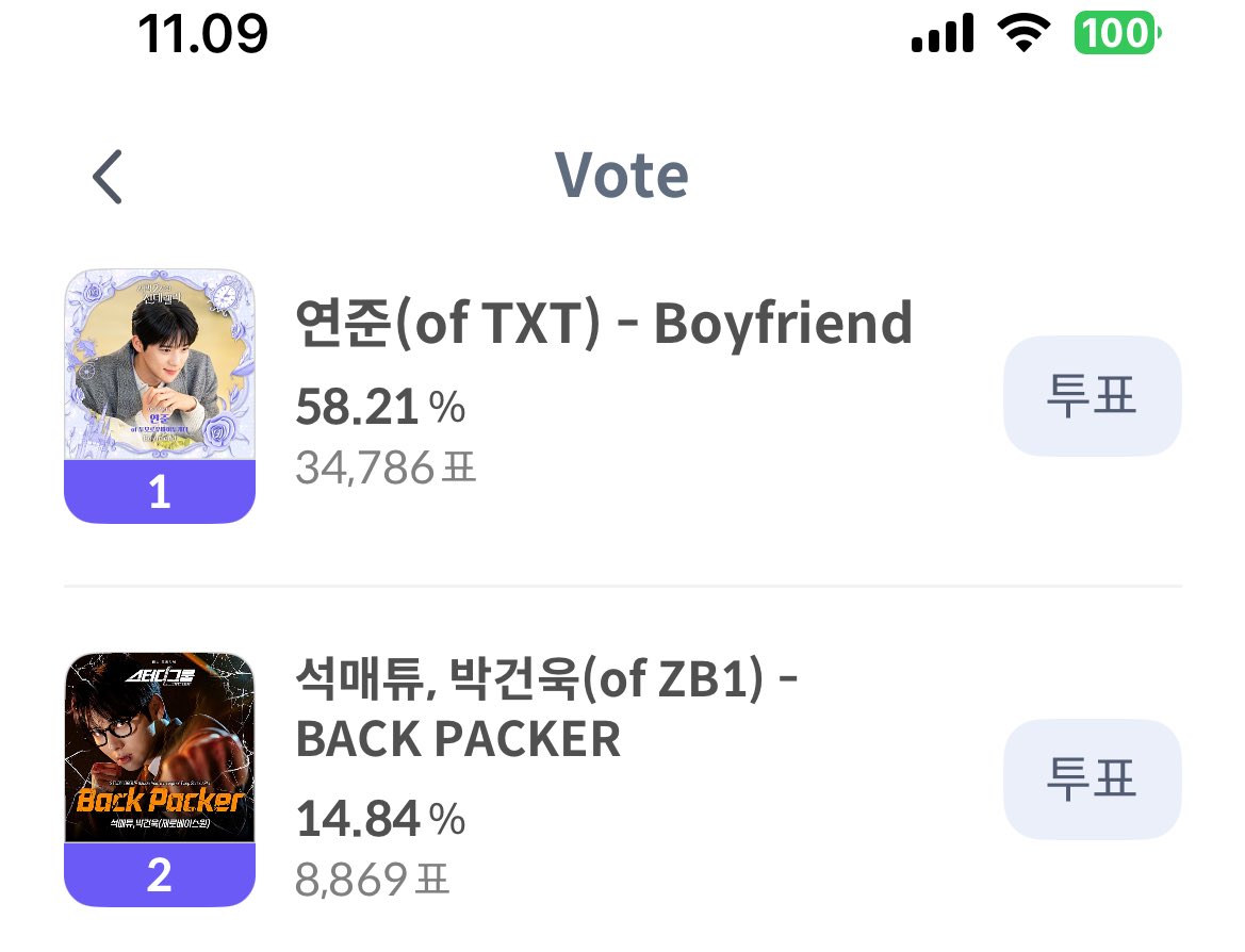 MOA, taukah kalian klo blue dragon awards salah satu penghargaan film bergengsi di sk dan ost boyfriend masuk nominasi ost popularity award? kita punya peluang buat menang krn 80% dari vote, harus gedein gapnya. Apakah ada yang belum tau cara votenya mulai darimana? feel free