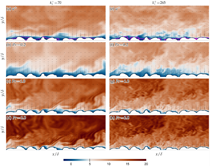 FluidsMdpi's tweet photo. Read our Editor’s Choice Articles | #Fluids from Volume 9, Issue 7 (July 2024)
📰 Numerical Simulations of Scalar Transport on Rough Surfaces
✍ By Zvi Hantsis and Ugo Piomelli
👉 https://t.co/hjFppt6V3R

#roughness
#scalar_transport
#numerical_simulations https://t.co/Uu9xnCHb3Z