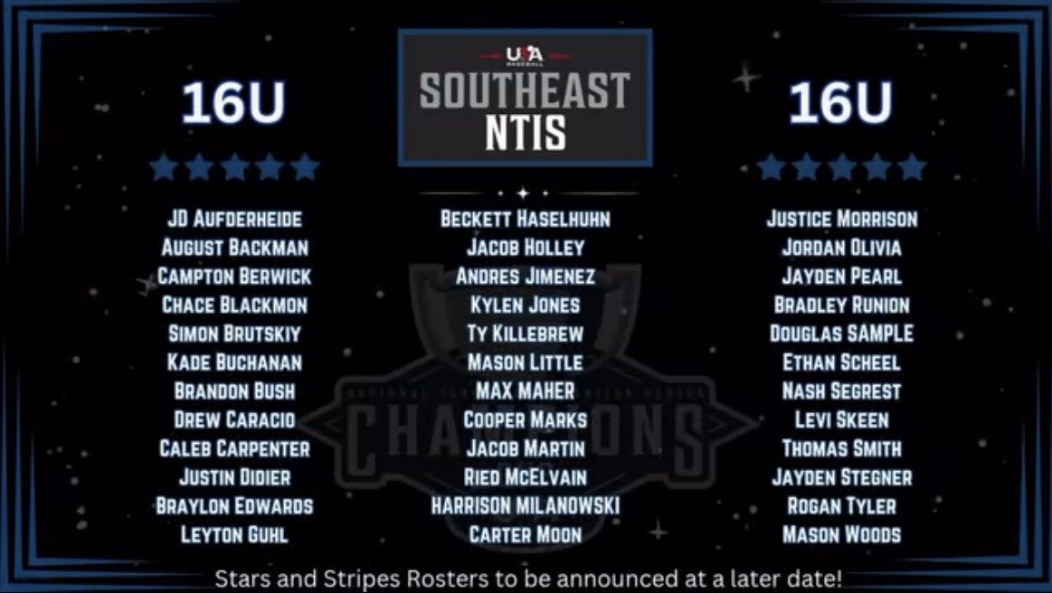 Ethan Scheel (@ethan_scheel) on Twitter photo I am honored to be selected as one of the 36 guys representing the southeast for NTIS in Cary, North Carolina
<a href="/DennisSimpson_/">Dennis Simpson</a>
<a href="/16uFTB/">16u FTB National</a>
<a href="/wcsBHSbaseball/">Brentwood Baseball</a> I am honored to be selected as one of the 36 guys representing the southeast for NTIS in Cary, North Carolina
<a href="/DennisSimpson_/">Dennis Simpson</a>
<a href="/16uFTB/">16u FTB National</a>
<a href="/wcsBHSbaseball/">Brentwood Baseball</a>