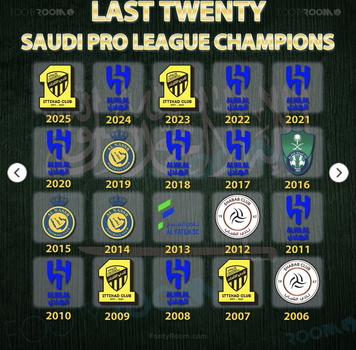 Leogoat Messi tweet media