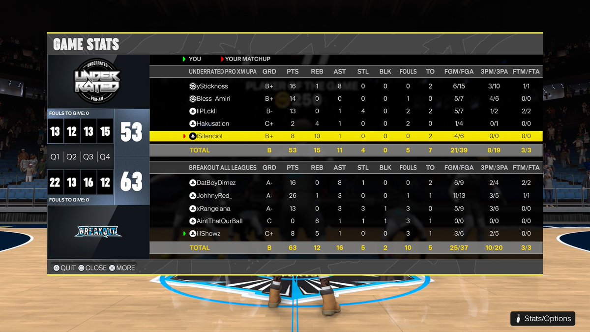 BREAKOUT (@breakouttgaming) on Twitter photo Ggs to Underrated as we 2-0 ๐งน ๐งน to advance to the FINALS of <a href="/WGBLeagues/">WGB Leagues</a>
PG - <a href="/DatBoyDimez/">Dimez ๐๐ฅ</a> ๐ฆ
SG - <a href="/JohhnyRed_/">Johhny</a> ๐ฆ
Lock - <a href="/Rangeiana/">range ๐</a> ๐
PF - <a href="/LuckiEsk_/">๐๐พ๐ฌ๐ด๐ฒ</a> ๐
C - <a href="/ShowzWRLD/">lilshowz</a> ๐ Ggs to Underrated as we 2-0 ๐งน ๐งน to advance to the FINALS of <a href="/WGBLeagues/">WGB Leagues</a>
PG - <a href="/DatBoyDimez/">Dimez ๐๐ฅ</a> ๐ฆ
SG - <a href="/JohhnyRed_/">Johhny</a> ๐ฆ
Lock - <a href="/Rangeiana/">range ๐</a> ๐
PF - <a href="/LuckiEsk_/">๐๐พ๐ฌ๐ด๐ฒ</a> ๐
C - <a href="/ShowzWRLD/">lilshowz</a> ๐