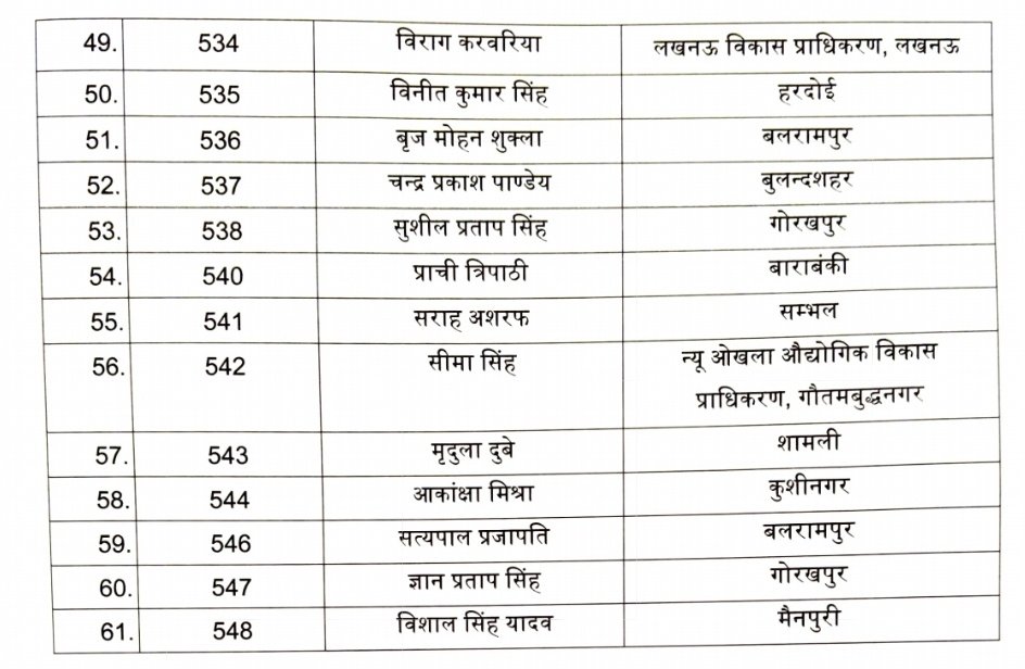iMayankIndian_'s tweet image. UP में 61 नए SDM नियुक्त!

IAS अन्नपूर्णा गर्ग (विशेष सचिव, नियुक्ति) ने DPC के जरिए तहसीलदार से प्रमोशन पाए 61 अधिकारियों को SDM पद पर नियुक्त करने का आदेश जारी किया है।

#UPNews #SDMAppointment #IASUpdates #UttarPradesh