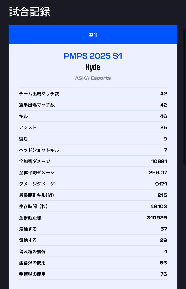 TwoHeart08's tweet image. PUBGM 私はチームを救っています
2008年生まれでサブオーダーとアタッカーができます 僕はMVPを食べる自信があります 信じてくださったらお答えします！ 
♻️&amp;amp;❤️
#PUBGM #PUBG履歴書 #PMJl