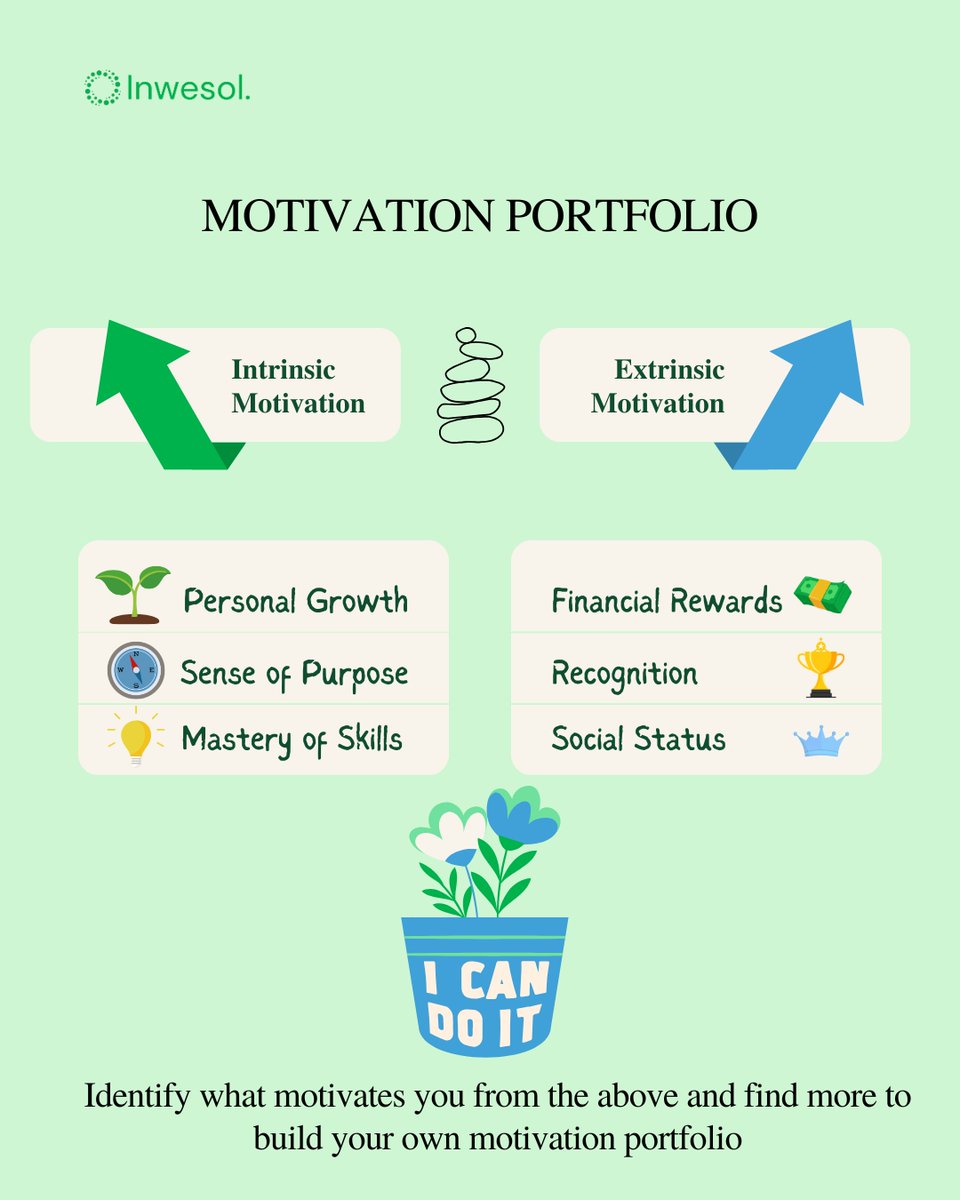 inwesol's tweet photo. What drives you?

Take a look at the Motivation Portfolio to discover if you’re fueled  by intrinsic  or extrinsic rewards , and how this shapes your journey.

#careerxwellbeing #SelfDetermination #knowyourwhy #SelfDiscoveryjourney #IntrinsicMotivation #ExtrinsicMotivation https://t.co/lzcG4qU8jA