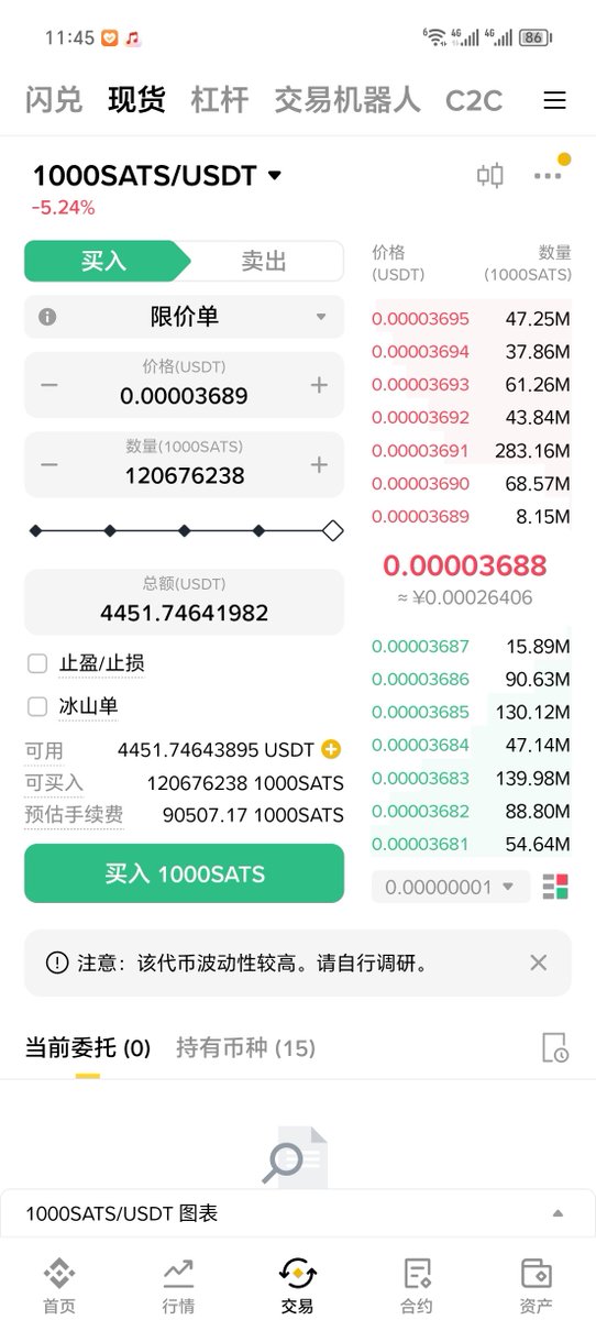 狂暴山寨牛市是不是要来了？最近竟然有单日涨幅翻倍的山寨了
原本把 #SATS  和#rats 都清掉了，现在想买回来了。我感觉我卖在了最低点
$ORDI 大军在哪里？铭文还有没有希望？我真的是铭文最忠实的持有者了！！！
连我都把 $sats 和 $rats 卖掉了，我不信你们还有人能拿的住！！！

#BRC20  #ORDI