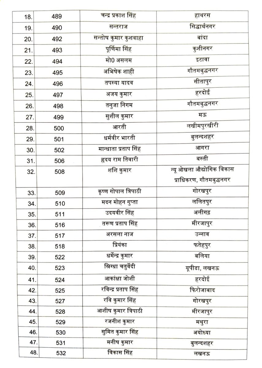 Report1Bharat's tweet image. UP में 61 नए SDM नियुक्त!

IAS अन्नपूर्णा गर्ग (विशेष सचिव, नियुक्ति) ने DPC के जरिए तहसीलदार से प्रमोशन पाए 61 अधिकारियों को SDM पद पर नियुक्त करने का आदेश जारी किया है।

#UPNews #SDMAppointment #IASUpdates #UttarPradesh