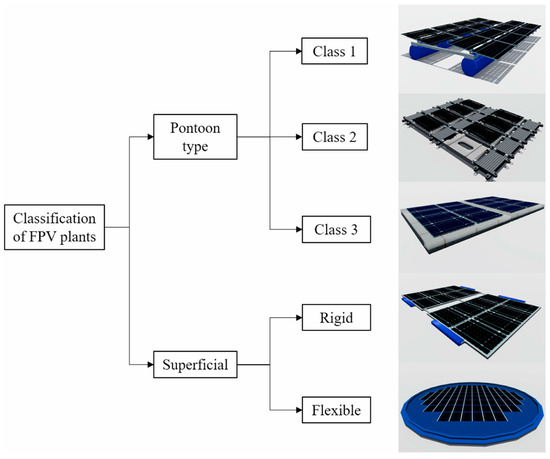 energies_mdpi's tweet image. ✨ #HighlyCitedPaper Experimental Modelling of a Floating Solar Power Plant Array under Wave Forcing 
👉 brnw.ch/21wTNFm
#FloatingPVSystem #ModelTesting #WaveInducedResponse
#energiesmdpi #openaccess