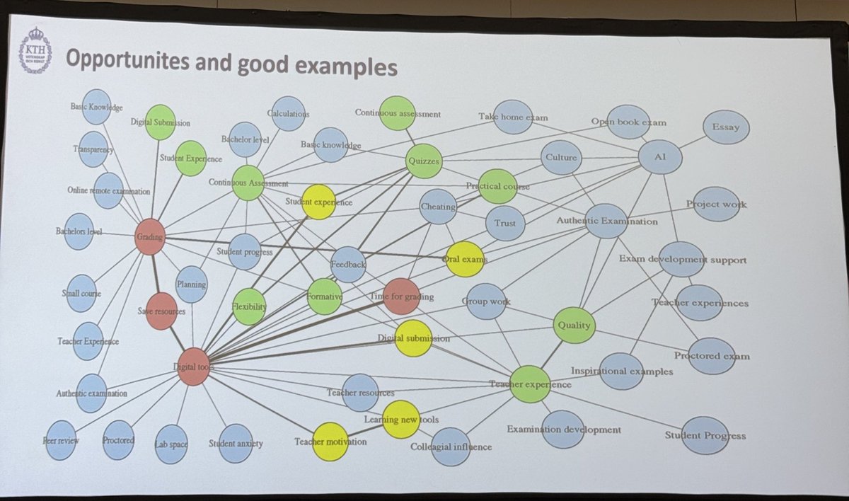 Something from back home (<a href="/KTHuniversity/">KTH Royal Institute of Technology</a>): digital assessment opportunities and challenges in HE- insights from Sweden. Many more opportunities than obstacles and challenges! 

#edulearn25