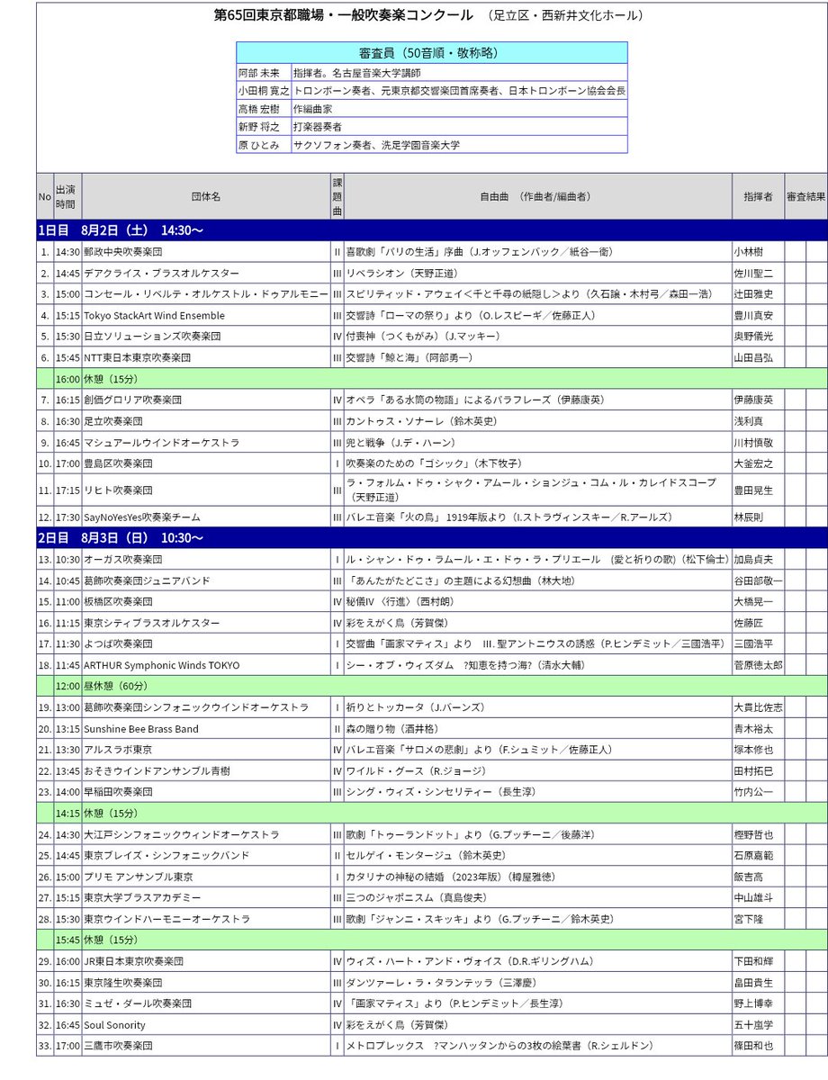 【早いもので…】

もう7月ですね🎐

それはそうと夏のコンクールの情報が出てましたね👀
suiren.skr.jp/shokuba/compet…

なるほど、板橋区吹奏楽団は課題曲IVと西村朗さんの秘儀IV〈行進〉を演奏するみたいですね…っと📒✍🏻ﾒﾓﾒﾓ

#板橋区吹奏楽団 #板吹 #いたすい  #板橋