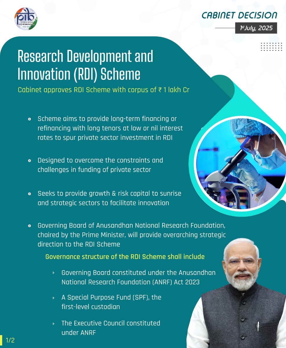 #Cabinet Approves Research Development and Innovation (RDI) Scheme to scale up Research, Development and Innovation in Strategic and Sunrise Domains

Read here: pib.gov.in/PressReleasePa…

#CabinetDecisions 

1/2