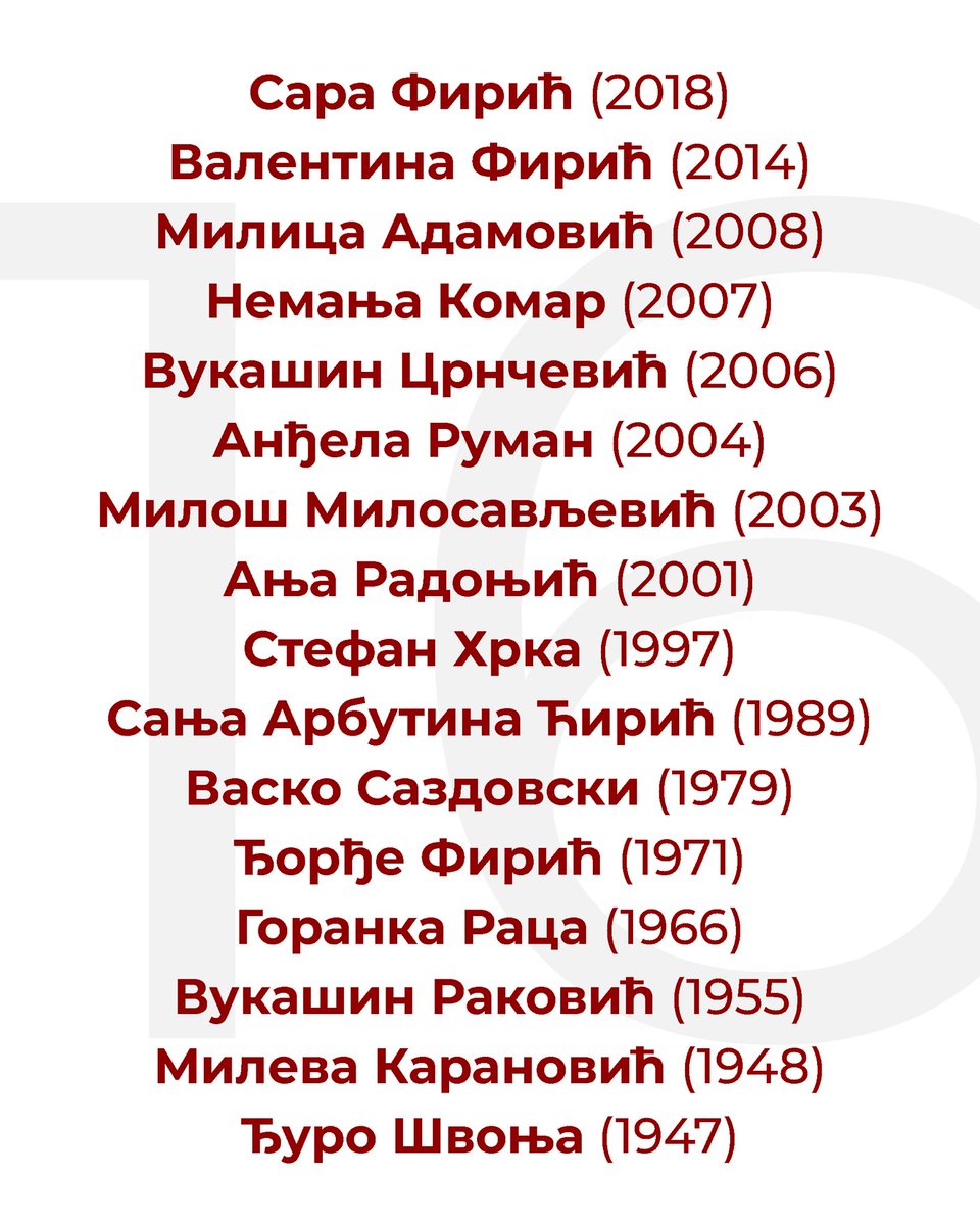 16 жртава.
0 одговорних.