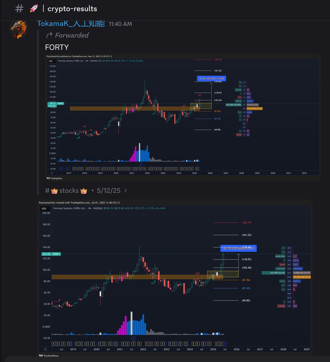 Psychometriks's tweet image. #forty is the #isreal_war propedeutic for a giga #isreal market pump ? 

looks like it #AlHilal