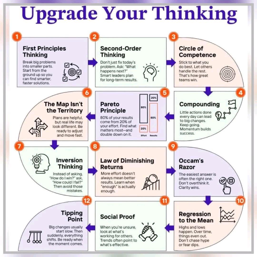 Upgrade Your Thinking.