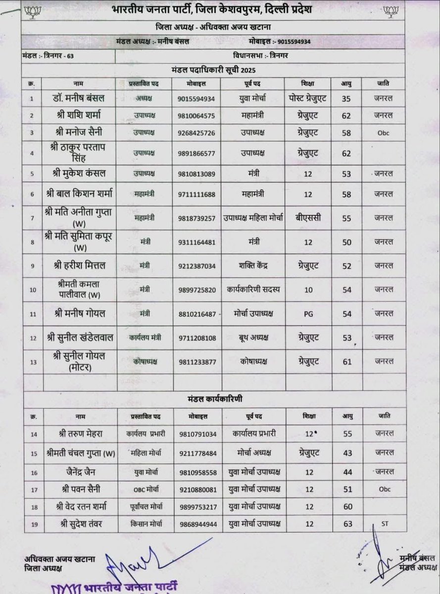 bjp4trinagar's tweet photo. त्रि नगर मंडल के सभी नव नियुक्त पदाधिकारियों को बधाई और शुभकामनाएं! 💐
#bjp #bjp4delhi @BJP4India @BJP4Delhi @Virend_Sachdeva @IamAjaySehrawat @jilakeshavpuram @meenugo05679989 @TilakRamGupta63 https://t.co/V1xMyRW7Br