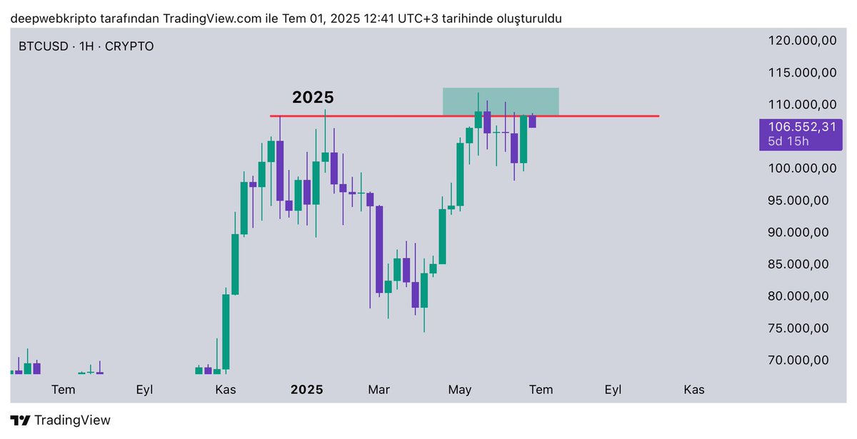 2021 🆚 2025 #Bitcoin

Farkında mısınız bilmiyorum ama boku yedik.
