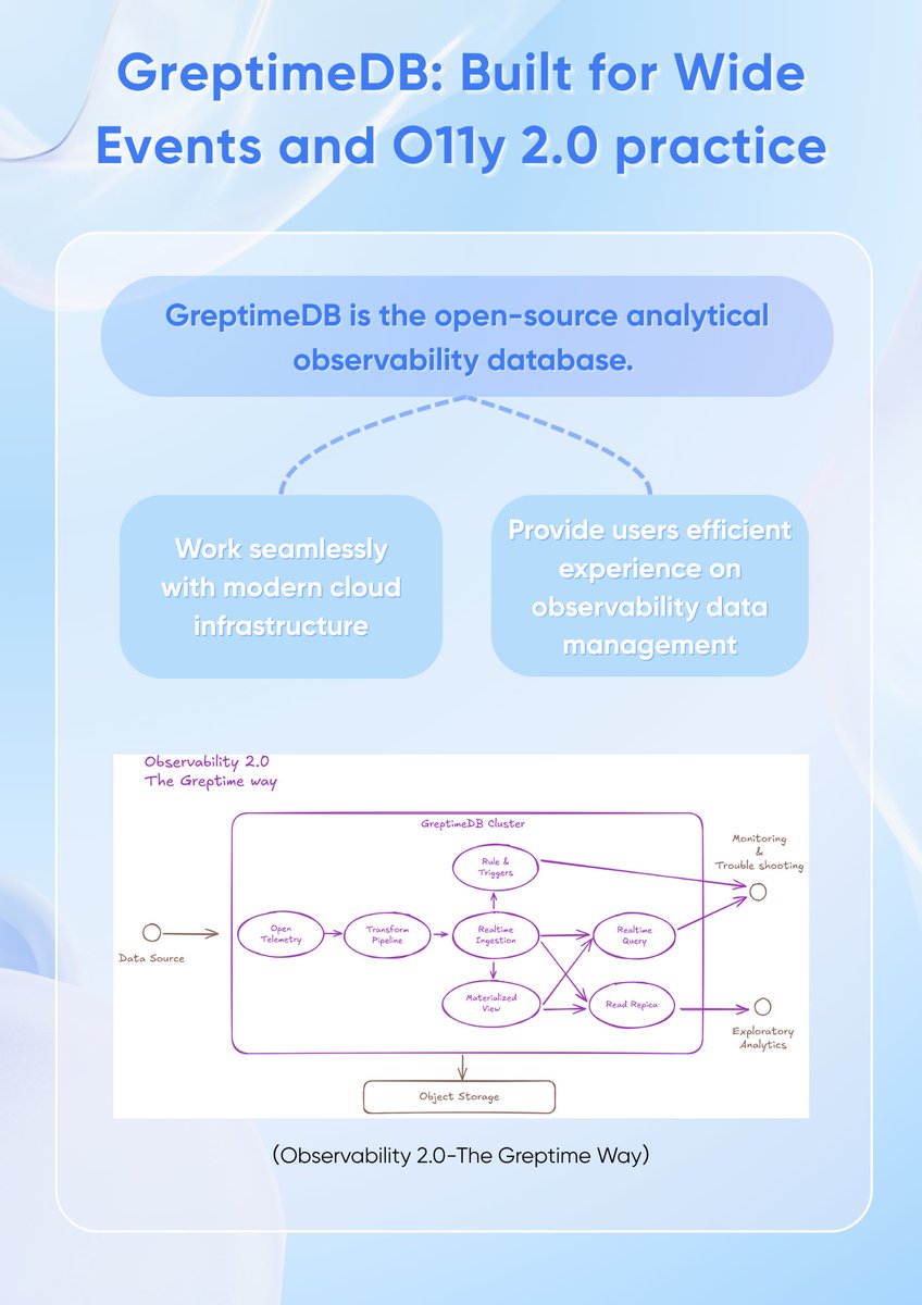 #Observability 2.0: Evolving Beyond the Three Pillars

☁️ Eliminate #metrics/#logs/#traces silos with unified #WideEvents
⚡️ GreptimeDB: Purpose-built OSS #Database for Observability 2.0

👉 See our solutions: greptime.com/blogs/2025-04-…

#opensource #DevOps