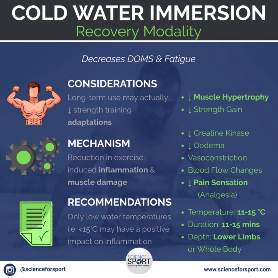 CoachBrianLebo's tweet image. #Recovery 
#PostWorkoutRecovery 
#PostExerciseRecovery