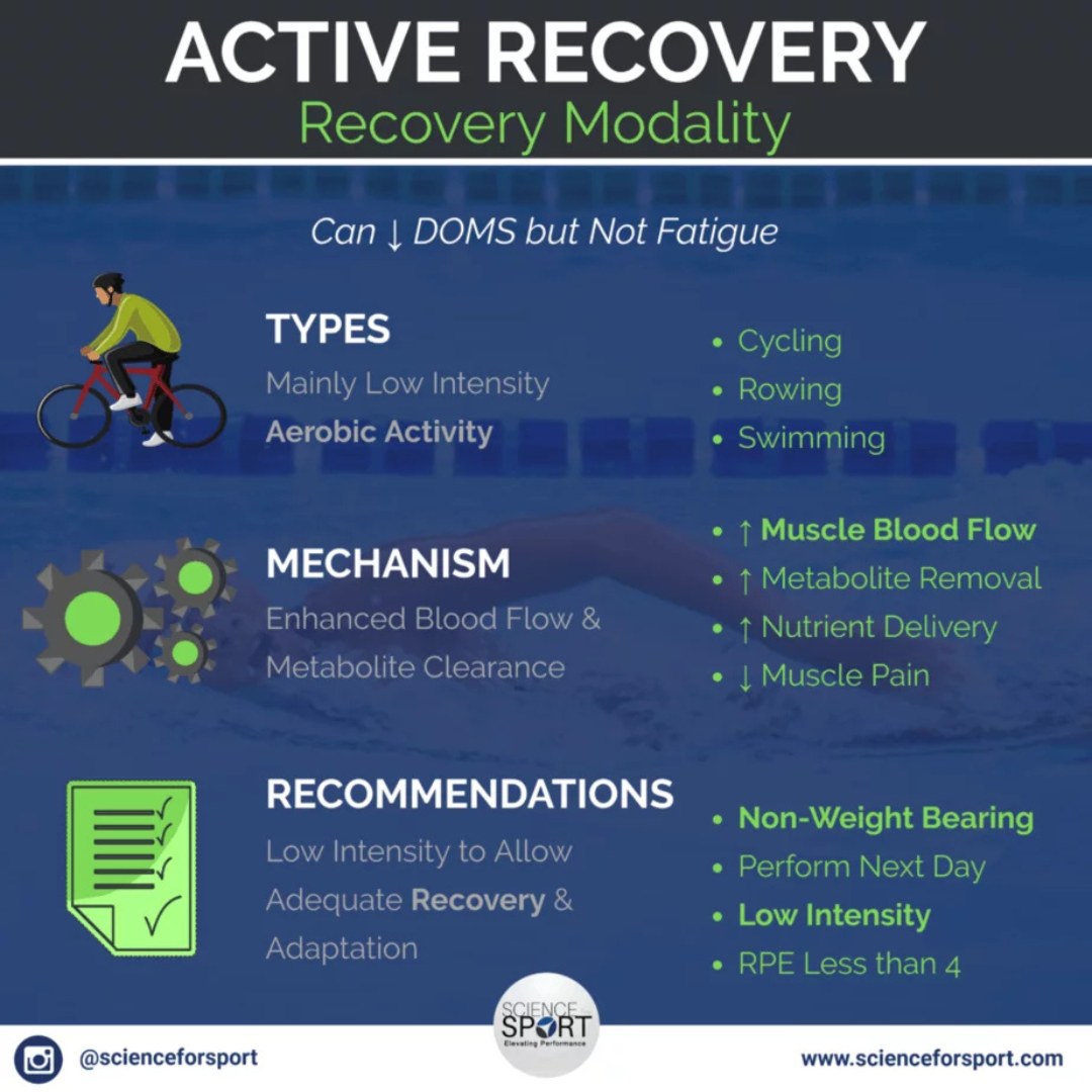 CoachBrianLebo's tweet image. #Recovery 
#PostWorkoutRecovery 
#PostExerciseRecovery